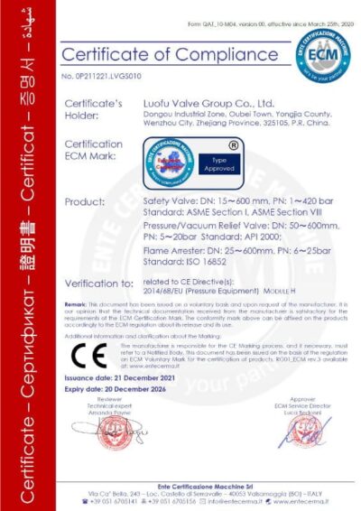 CE Certificate Compliance