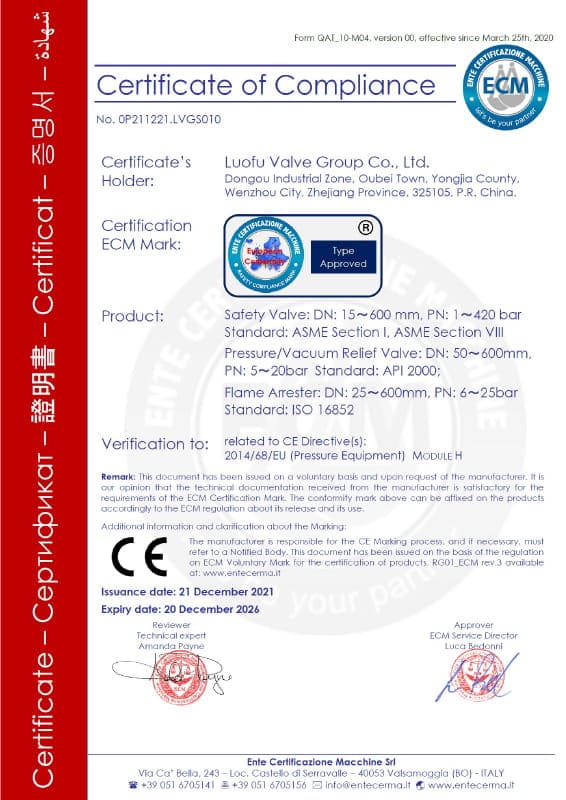 CE Certificate Compliance